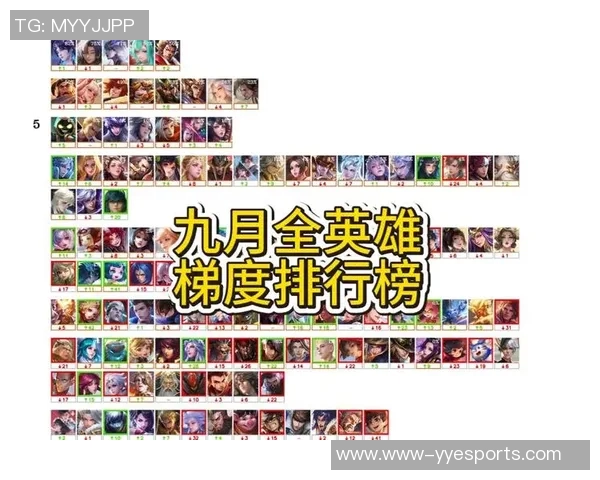权威发布王者荣耀最新节奏实力榜单揭晓英雄强弱一目了然
