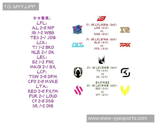 LNG战队在s15电竞DOTA2实力排名中创下新高引发广泛关注与讨论