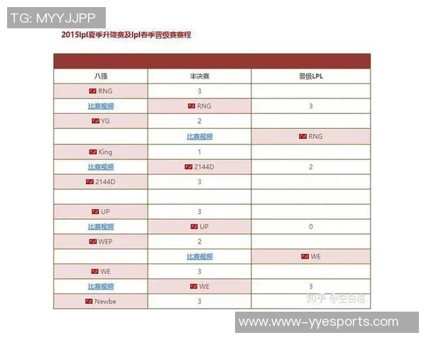 挑战者杯中RNG展现灵活性表现的深度分析与点评实时新闻