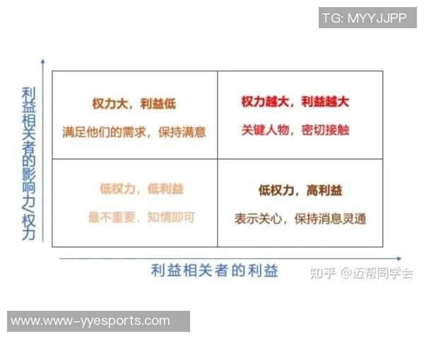 数据分析BLG的意识表现及其对决策制定的影响探讨